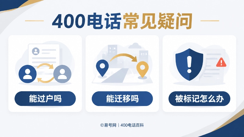 400电话常见疑问解答图，聚焦过户、迁移和号码标记问题。