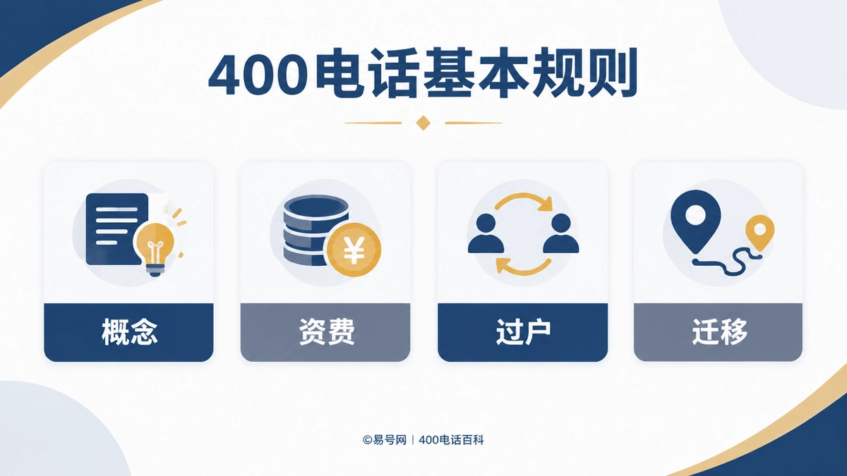 2026年400电话来电显示号码标记与费用归属规则详解