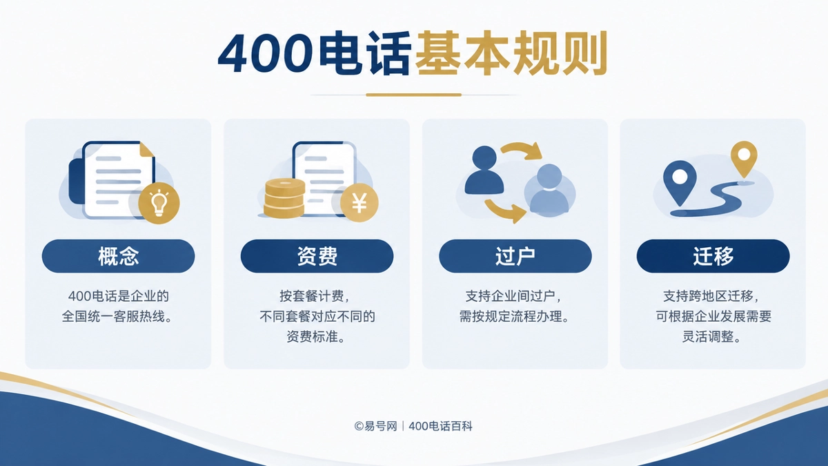2026年400电话功能详解：导航、分时与分配规则怎么理解