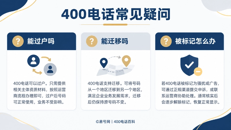 400电话常见疑问解答图，展示能过户吗、能迁移吗、被标记怎么办三个问题，底部为版权文字。