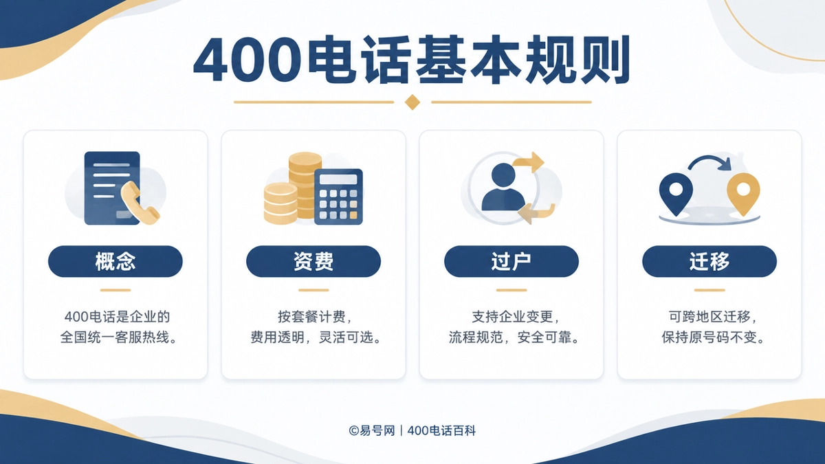 2026年400电话防骗课堂：识别规则错位与误导说法