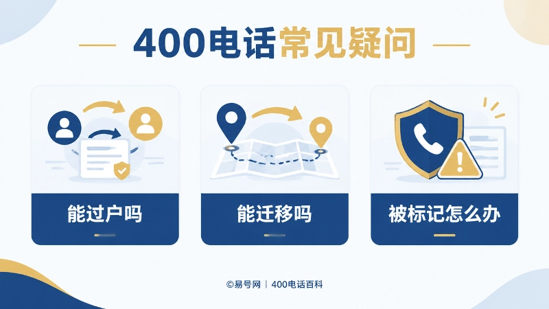 400电话常见疑问解答图，覆盖能否过户、能否迁移、被标记怎么办。
