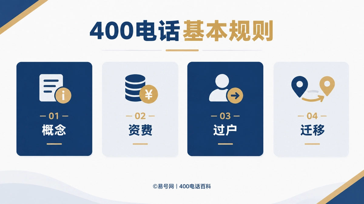 2026年400电话品牌故事：从一次接听看懂企业号码规则边界
