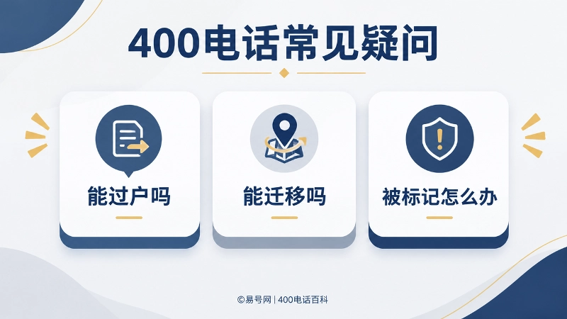 400电话常见疑问解答图，聚焦过户、迁移和号码标记三个问题