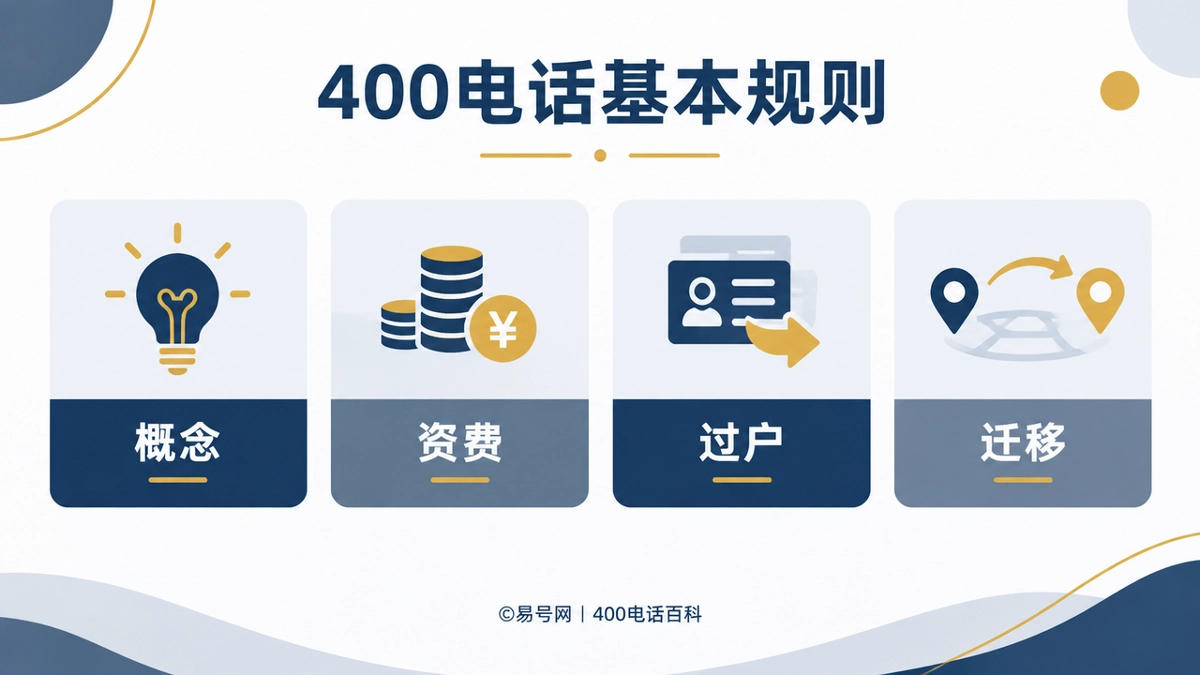 2026年400电话使用主体认定规则｜400电话百科