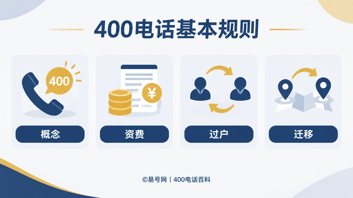 2026年400电话诚实守信：从免费接听看懂资费与使用规则