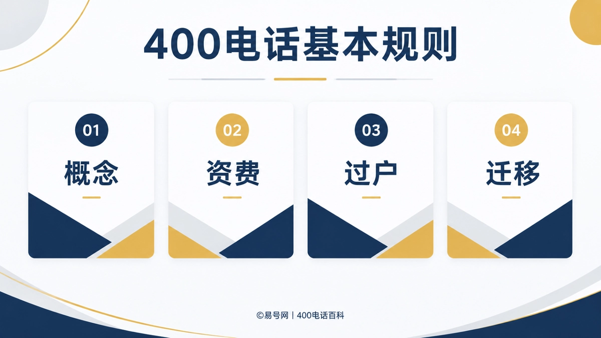 2026年400电话知识全解：号码可达性与资费规则问答