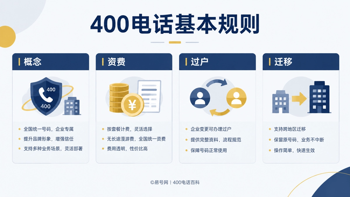 2026年400电话价值规则：号码展示与费用边界说明