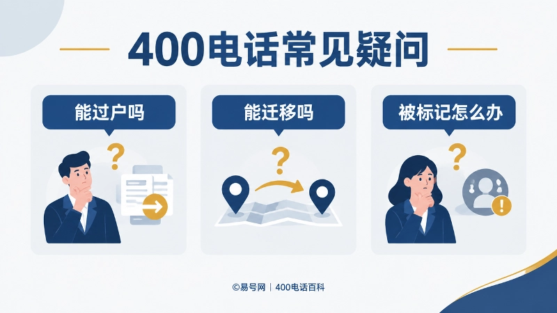 400电话常见疑问解答图，展示能否过户、能否迁移、被标记怎么办