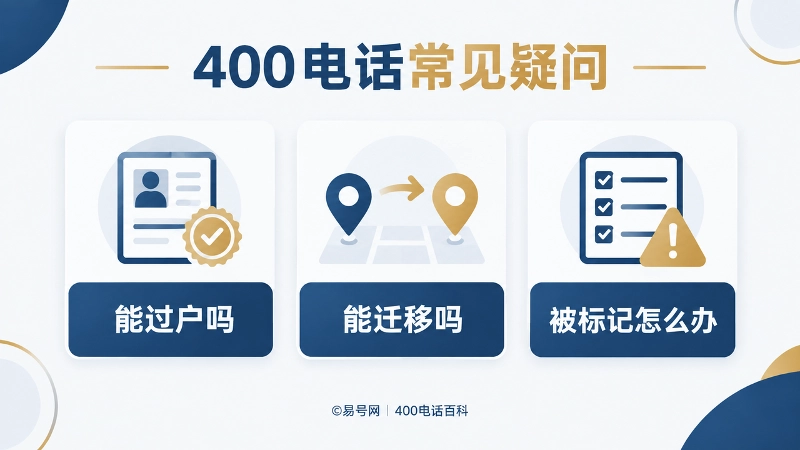400电话常见疑问解答图，聚焦能过户吗、能迁移吗、被标记怎么办。