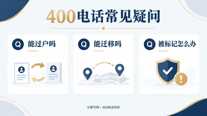400电话常见疑问解答图，围绕能否过户、能否迁移、被标记怎么办三个问题。