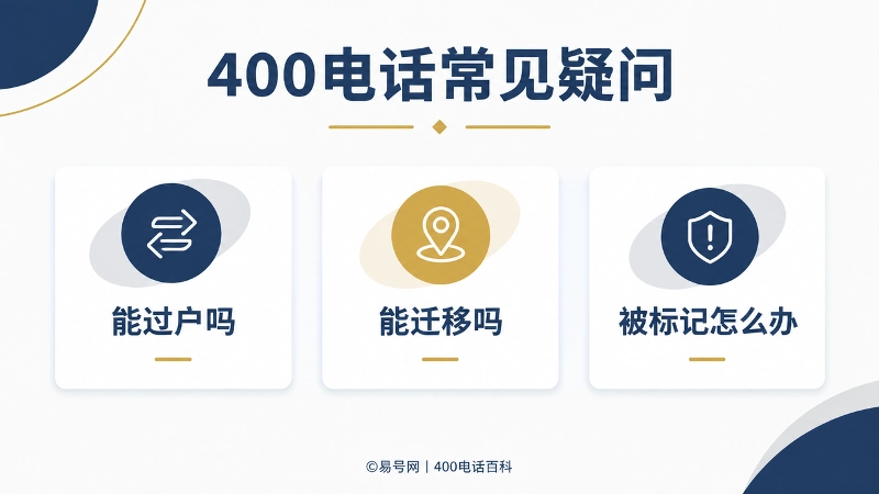 400电话常见疑问问答图，聚焦过户、迁移、号码标记三个问题
