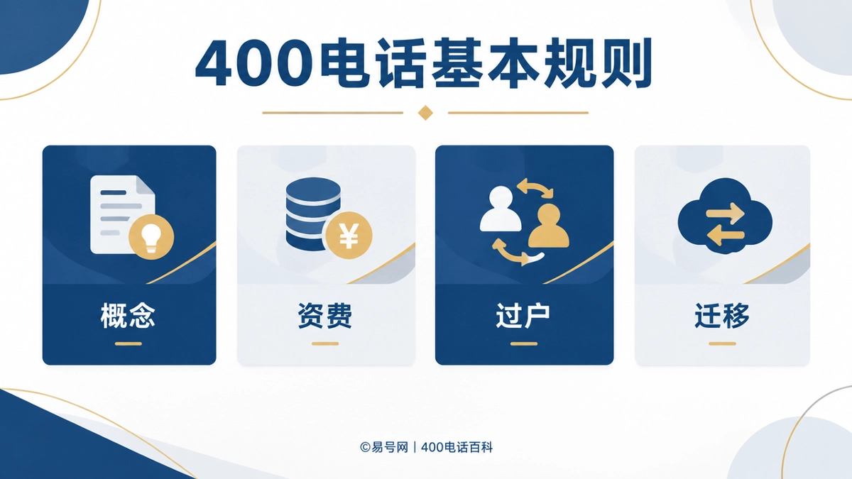 2026年400电话防骗课堂：从可核验记录看清业务承诺边界