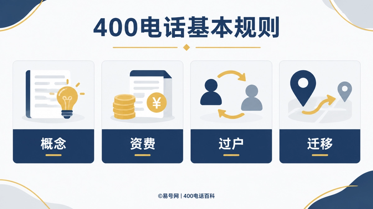 2026年400电话知识指南：语音接入边界与常见误区